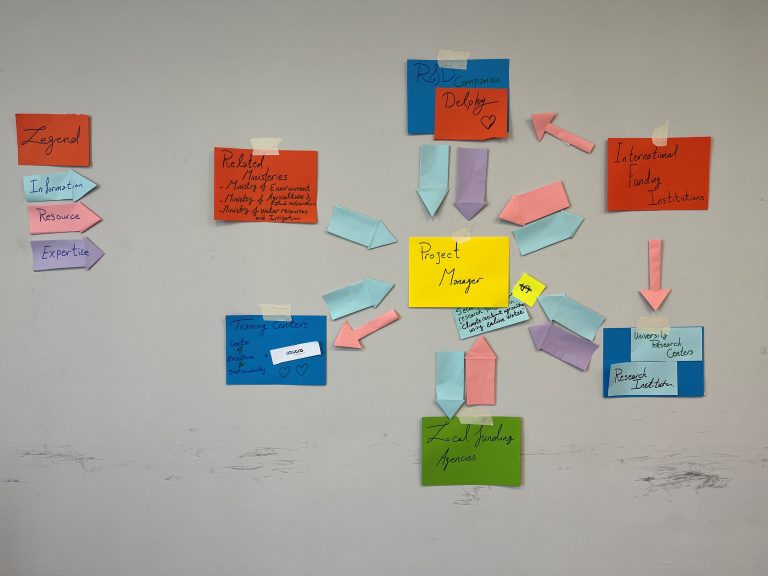 Stakeholder mapping Eb10