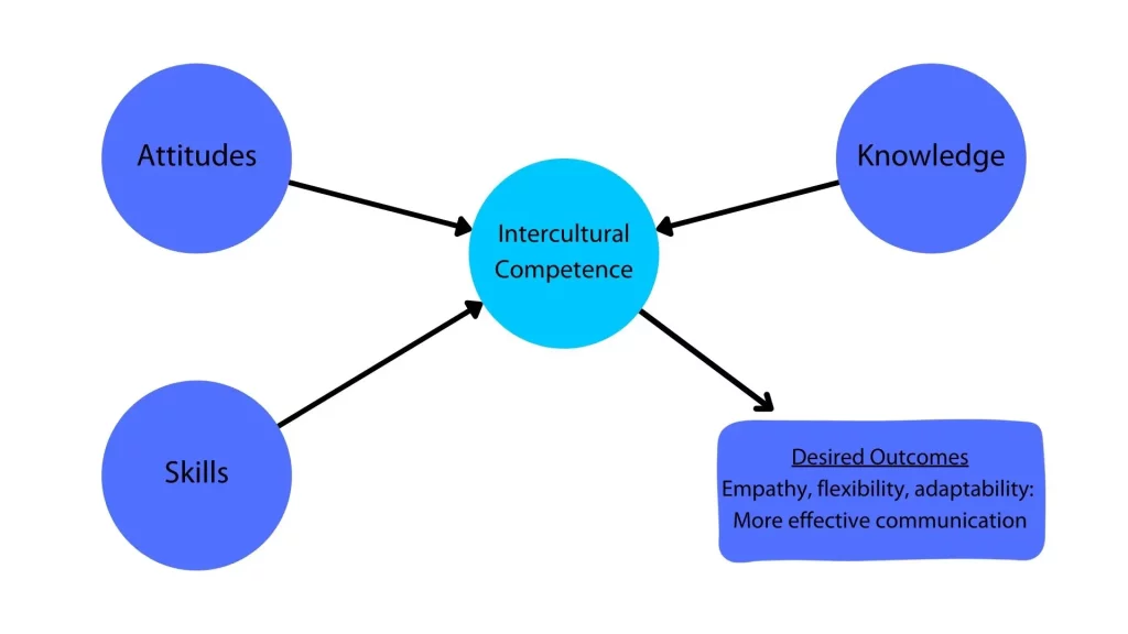 Intercultural-Competence.jpg